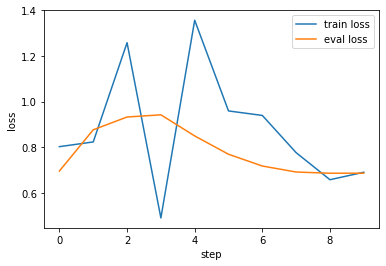 ../_images/tutorials_04_Fine-tuning_MethylBERT_model_22_0.png