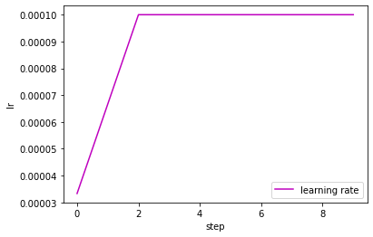 ../_images/tutorials_04_Fine-tuning_MethylBERT_model_23_0.png